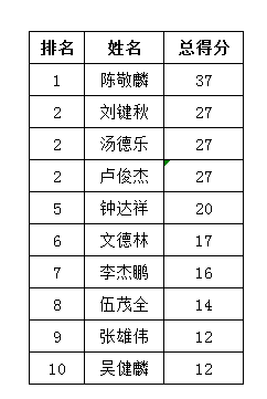 籃球積分.png 籃球積分.png